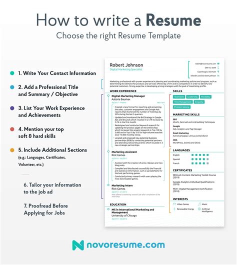 Resume writing tips promotion